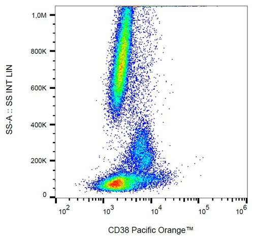 Anti-Hu CD38 Pacific Orange™