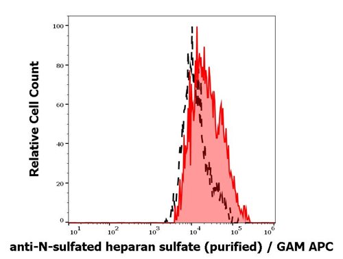 Anti-N-sulfated heparan sulfate Purified