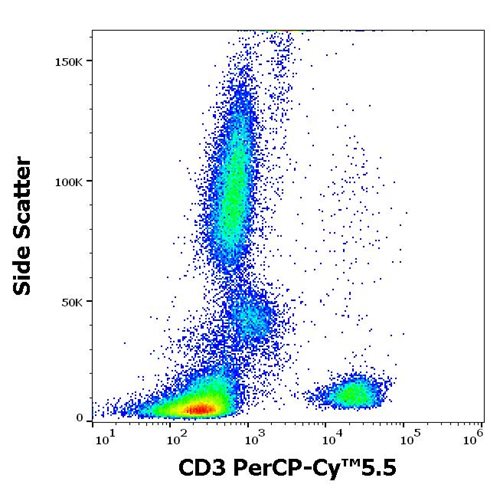 Anti-Hu CD3 PerCP-Cy™5.5