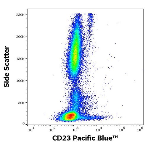 Anti-Hu CD23 Pacific Blue™