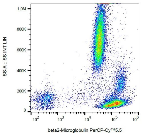 Anti-Hu beta2-Microglobulin PerCP-Cy™5.5