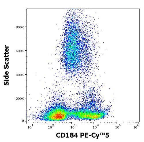 Anti-Hu CD184 PE-Cy™5