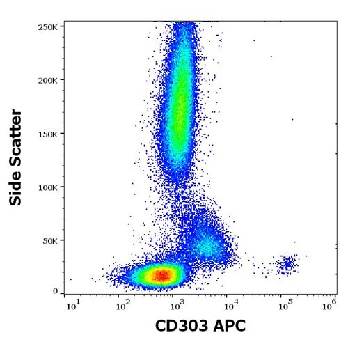 Anti-Hu CD303 APC