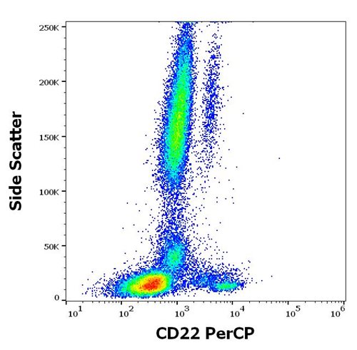 Anti-Hu CD22 PerCP