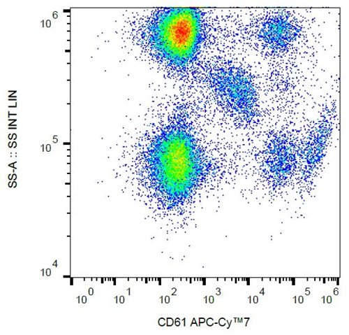 Anti-Hu CD61 APC-Cy™7