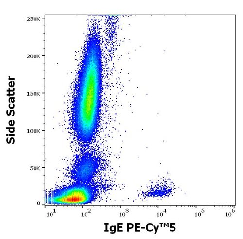 Anti-Hu IgE PE-Cy™5