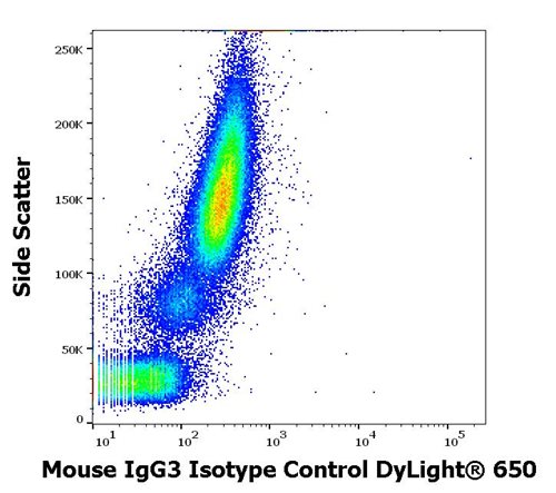 Mouse IgG3 Isotype Control DyLight™ 650