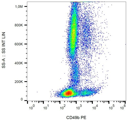 Anti-Hu CD49b PE