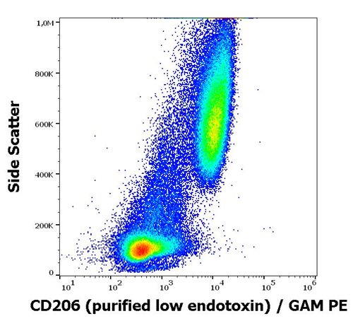 Anti-Hu CD206 Purified Low Endotoxin