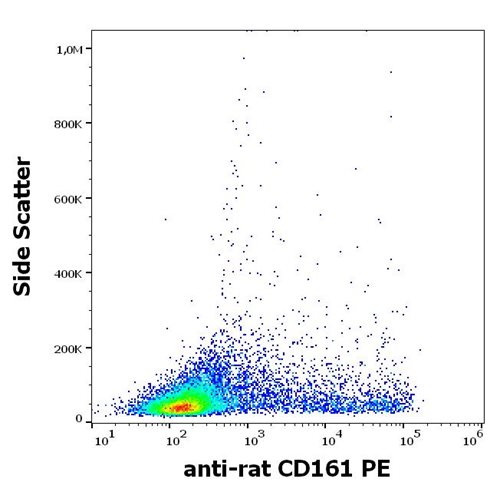 Anti-Rt CD161 PE