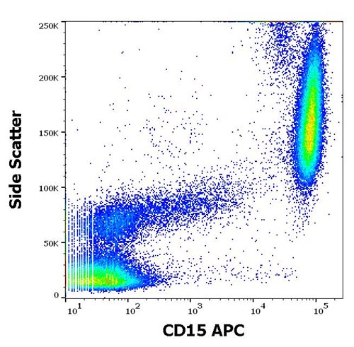 Anti-Hu CD15 APC