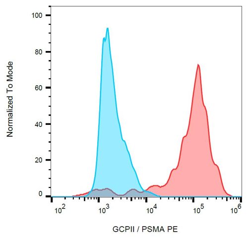 Anti-PSMA PE