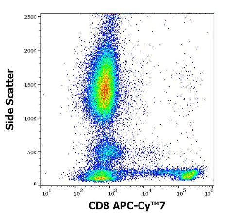 Anti-Hu CD8 APC-Cy™7