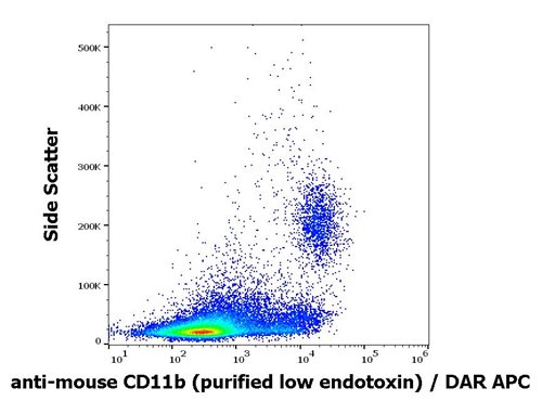 Anti-Ms CD11b Purified Low Endotoxin
