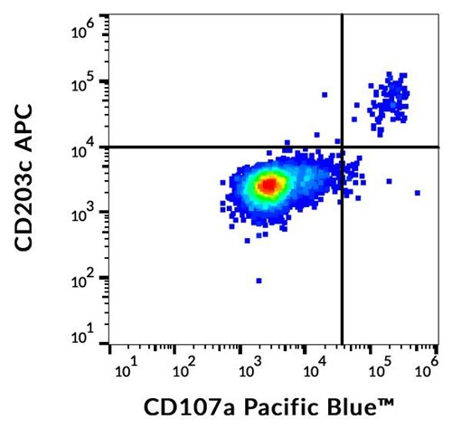 Anti-Hu CD107a Pacific Blue™