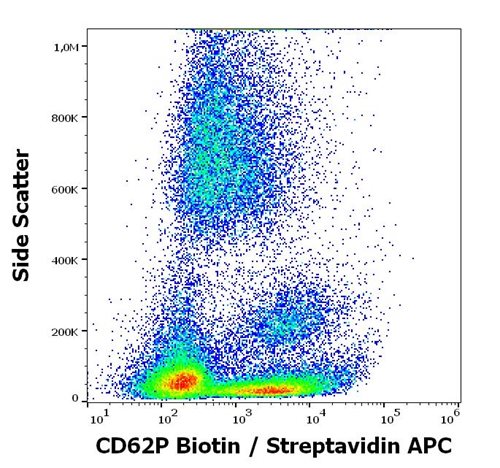 Anti-Hu CD62P Biotin
