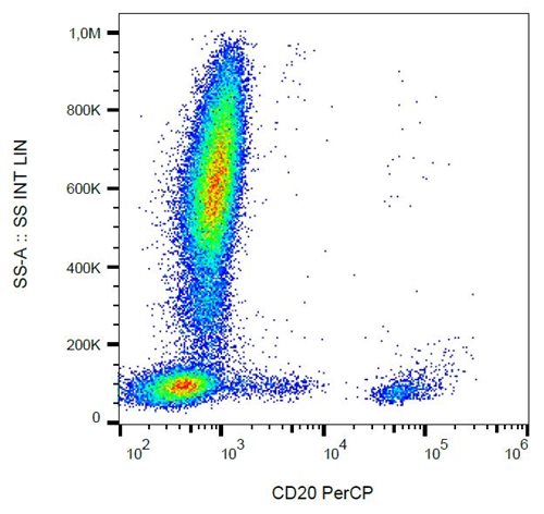 Anti-Hu CD20 PerCP