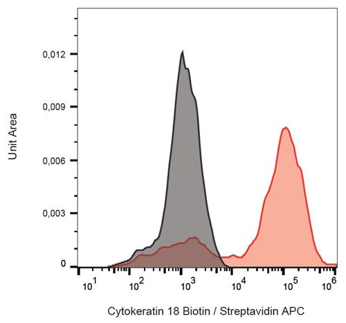 Anti-Cytokeratin 18 Biotin