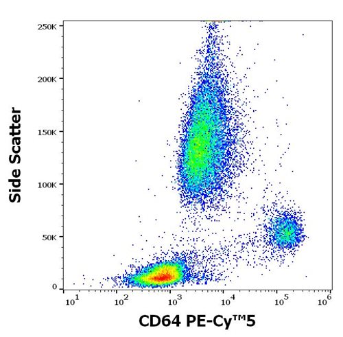 Anti-Hu CD64 PE-Cy™5