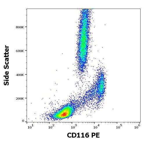 Anti-Hu CD116 PE