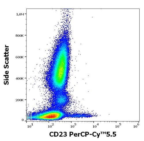 Anti-Hu CD23 PerCP-Cy™5.5