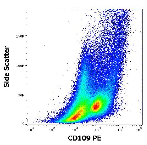 Anti-Hu CD109 PE