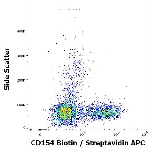 Anti-Hu CD154 Biotin