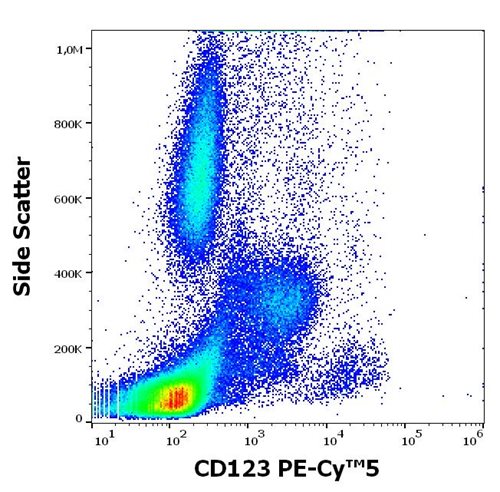 Anti-Hu CD123 PE-Cy™5