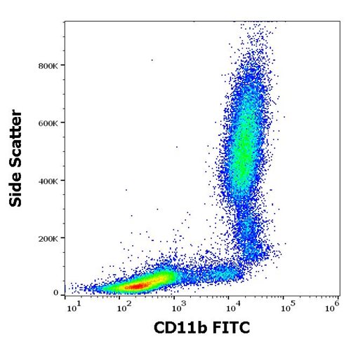 Anti-Hu CD11b FITC