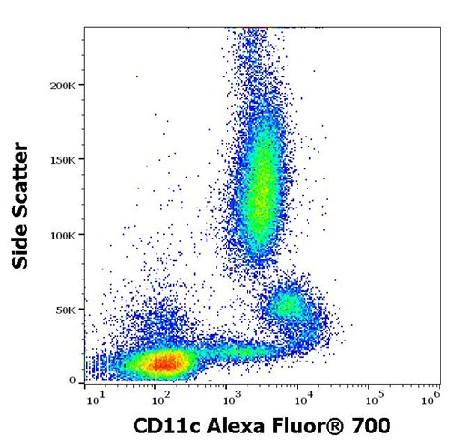 Anti-Hu CD11c Alexa Fluor<sup>®</sup> 700