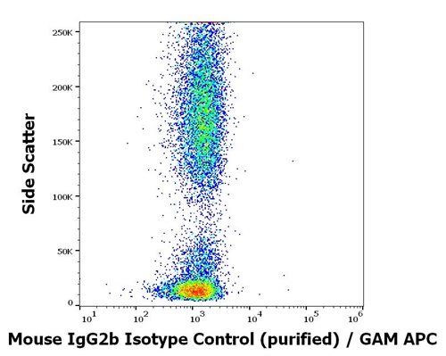 Mouse IgG2b Isotype Control Purified