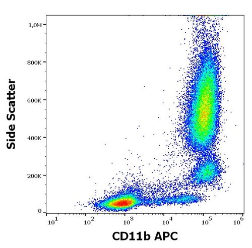 Anti-Hu CD11b APC