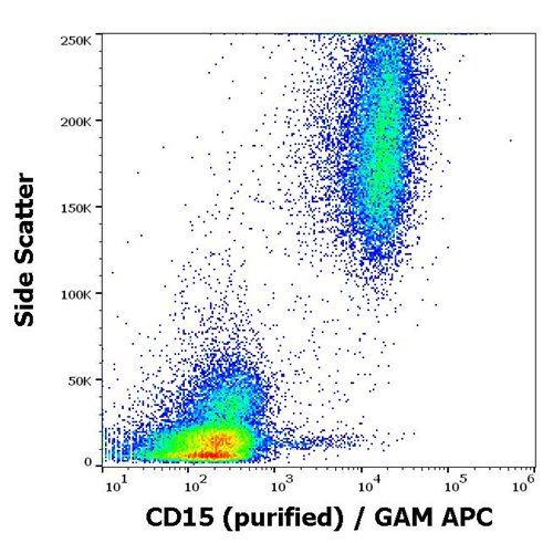 Anti-Hu CD15 Purified