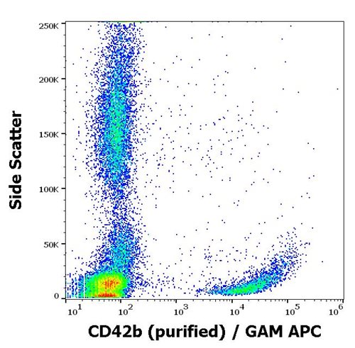 Anti-Hu CD42b Purified