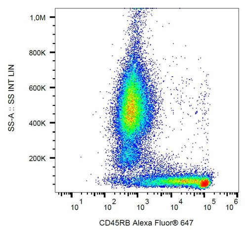 Anti-Hu CD45RB Alexa Fluor<sup>®</sup> 647