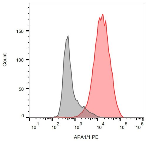 Anti-CD3 epsilon (activation epitope) PE