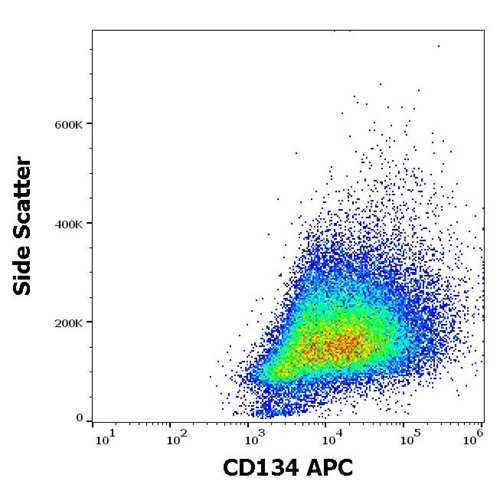 Anti-Hu CD134 APC