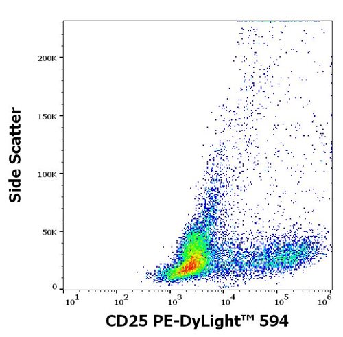 Anti-Hu CD25 PE-DyLight™ 594