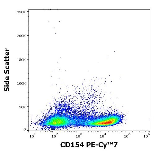 Anti-Hu CD154 PE-Cy™7