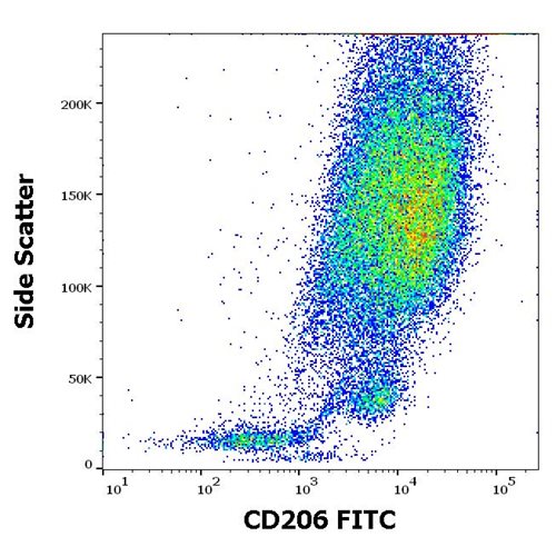 Anti-Hu CD206 FITC