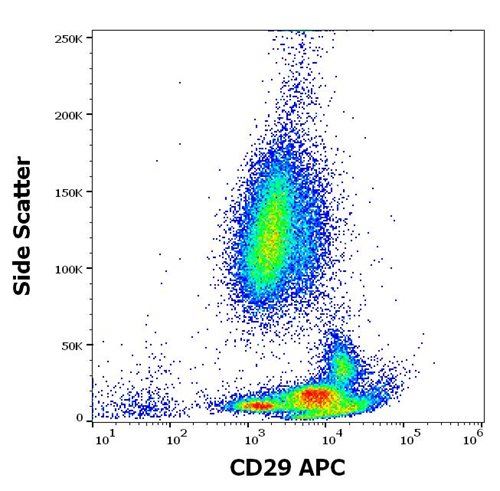 Anti-Hu CD29 APC