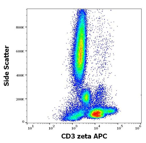 Anti-CD3 zeta APC