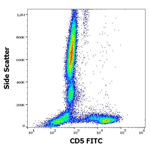 Anti-Hu CD5 FITC