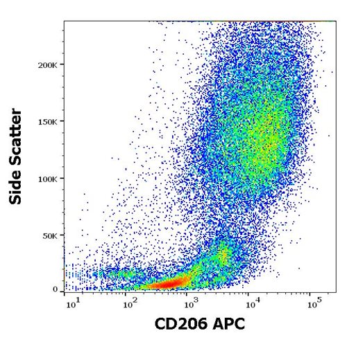 Anti-Hu CD206 APC