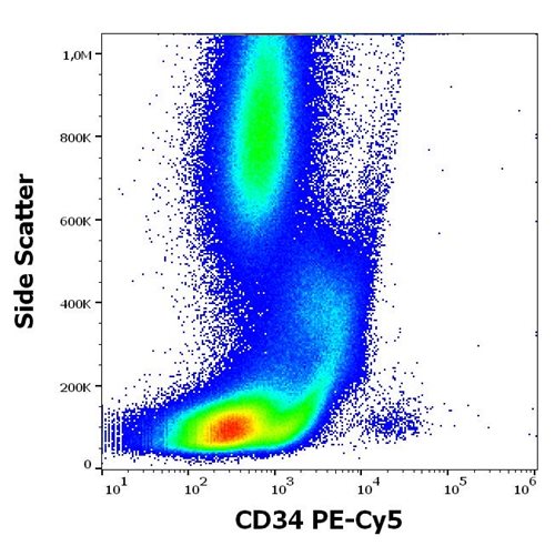 Anti-Hu CD34 PE-Cy™5