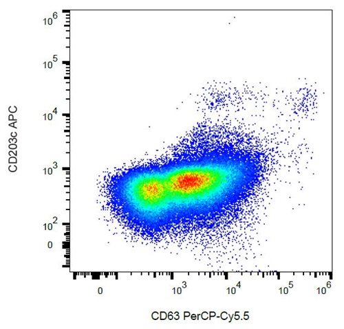 Anti-Hu CD63 PerCP-Cy™5.5