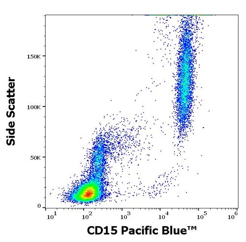 Anti-Hu CD15 Pacific Blue™