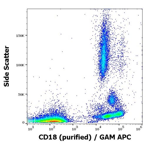 Anti-Hu CD18 Purified