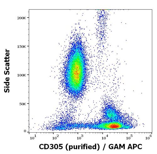 Anti-Hu CD305 Purified