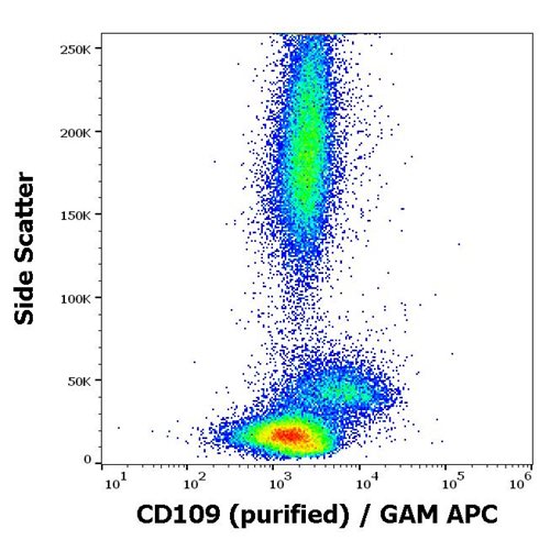 Anti-Hu CD109 Purified